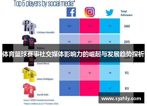 体育篮球赛事社交媒体影响力的崛起与发展趋势探析
