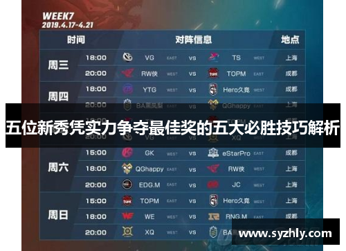 五位新秀凭实力争夺最佳奖的五大必胜技巧解析