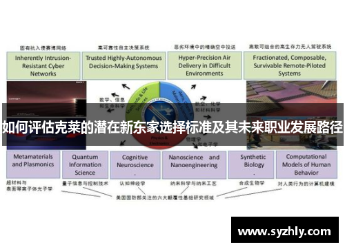 如何评估克莱的潜在新东家选择标准及其未来职业发展路径
