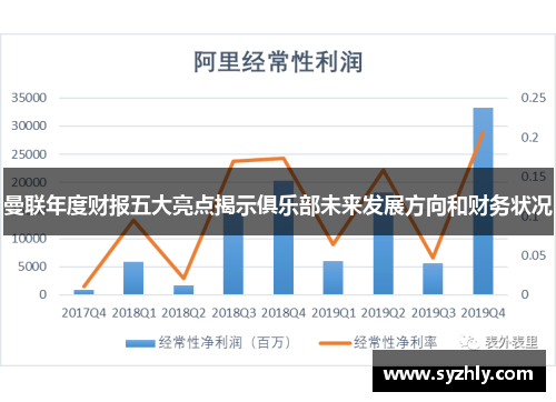 曼联年度财报五大亮点揭示俱乐部未来发展方向和财务状况