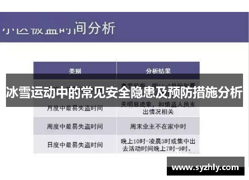 冰雪运动中的常见安全隐患及预防措施分析
